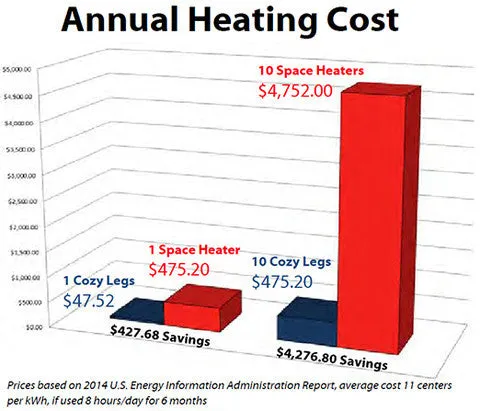 Cozy Legs® Flat Panel Heater